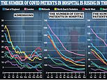 Covid England: Hospitalisations RISE in North West where Indian variant hotspots are concentrated