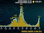 Covid UK: Daily cases hit highest level since JANUARY as deaths double to 33