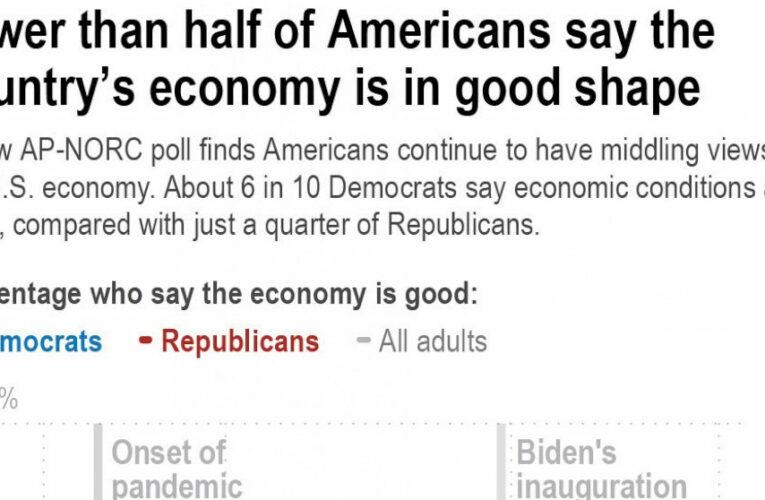 Inflation fears and politics shape views of Biden economy
