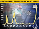 New Zealand and Australia’s ‘zero cases’ policy continues to crumble with record infections