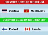 Montenegro and Thailand are added to travel red list