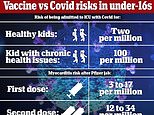 Covid UK: All over-12s WILL get vaccines as Chris Whitty approves jabs for 3million more youngsters