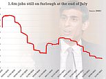 Furlough ends TOMORROW: Wave of redundancies expected