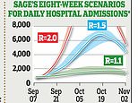 New graphs insist Covid is worse now than this time last year… but don’t point out we’re jabbed