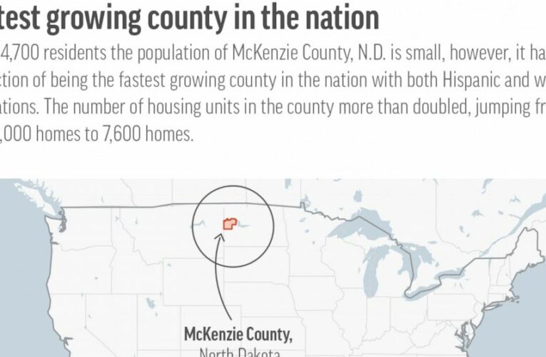 Oil boom remakes N. Dakota county with fastest growth in US