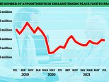 GP consultations held over the phone are being falsely recorded as ‘face to face’