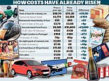 Brits face the big squeeze: Inflation will cost a typical family £1,800 by the end of the year