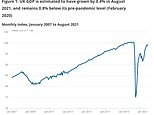 UK economy grew by 0.4 per cent in August