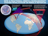 Beijing mocks America saying their new 21,000mph nuclear-capable missile is ‘a new blow to the US’