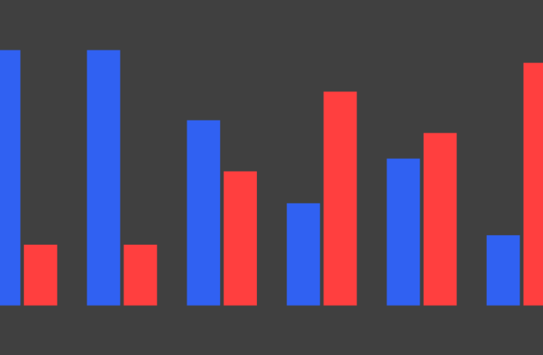 Exit polls from 2017 and 2021 show the key groups that helped Youngkin turn Virginia red