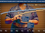 Care bosses issue desperate plea for No10 to ditch ‘timebomb’ no jab, no jab policy
