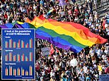 Nearly a third of millennials identify as LGBTQ, new study finds