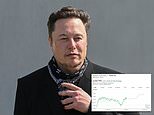 Elon Musk sells $5 BILLION worth of Tesla shares to cover tax obligations