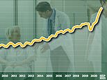 NHS waiting list hits ANOTHER record-high with 5.83MILLION patients in need of routine operations