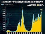 Omicron curbs needed for TWO MONTHS, top health boss warns amid fears variant behind 200,000 cases