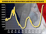 Over-65s without Covid booster jabs will lose their ‘health pass’ from today in France