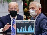 G7 brands Omicron ‘biggest threat to global public health’ and Biden warns of ‘winter of death’