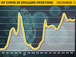Around 936,000 people in England had Covid last week, according to official data