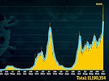 Fears over Christmas as SAGE warns on Omicron threat