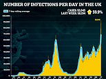 Is UK heading for New Year lockdown? Professor Neil Ferguson: 5,000 Omicron deaths a DAY