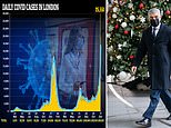 Sadiq Khan urges Londoners to ‘err on the side of caution’ on New Year parties