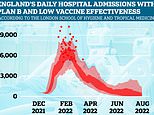 Why it’s easier to believe in Father Christmas than SAGE’s 6k Covid deaths a day projection