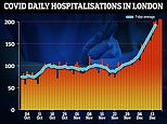 Cabinet data gap backlash as ministers split over new Covid curbs and demand more information