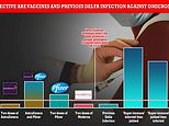 Unvaccinated people who caught Delta have virtually no protection against Omicron