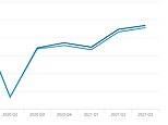 UK economy was ALREADY slowing down before Omicron hit