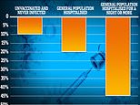 Omicron Covid IS MILDER, three major studies confirm: Research in England, Scotland and South Africa