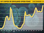 Covid-19 UK: Record 1.4MILLION people had Covid in UK last week