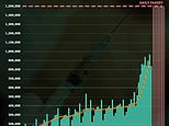 UK fails to hit 1m Covid booster jabs a day target AGAIN