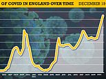 Record 1.7million Brits had Covid last weekend and one in 20 Londoners were carrying virus