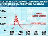 UK is about to be hit by a large wave of Covid hospitalisations, warns SAGE 