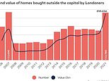 More than 90,000 Londoners spent a record £54.9 BILLION on leaving the Capital in 2021