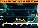 More than 50% of Europeans could be infected with Omicron Covid in the next two months, WHO warns 