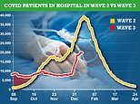 Covid outbreaks now shrinking in 96% of England’s neighbourhoods