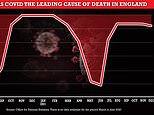 Covid was still fourth biggest killer in England in December, official data reveals