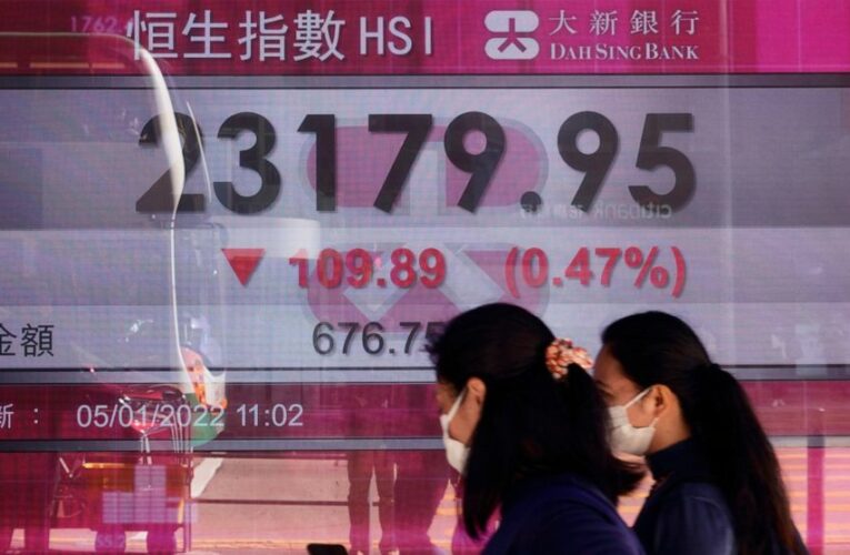 World shares mixed after tech-led sell-off on Wall Street