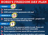 Freedom Day arrives! England finally scraps all its remaining emergency Covid laws