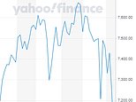 FTSE plunges 2.4 per cent as oil price soars to $140 a barrel