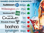 Thrill seekers should aim for Alternative
Investment Market