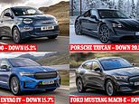 Cold temperatures cut battery range of electric cars by a FIFTH