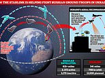 Elon Musk’s internet system is allowing Ukrainian drones to pound Putin’s helpless tanks