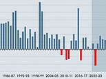 An NI cut will barely ease the inflation pain but that’s a tough job