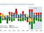 Britain faces biggest drop in living standards since 1950s, OBR says
