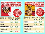 Branded cereal favourites can contain TWICE as much sugar as supermarket own versions