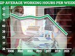 Nearly 60% of family doctors only work THREE DAY weeks and a third want to retire within five years