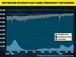 NHS beds crisis as vacancy level hits lowest since Covid pandemic started