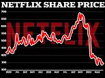Netflix shares drop 25% after LOSING viewers for first time